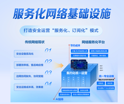 江蘇省未來網絡創(chuàng)新研究院 推動基礎軟件服務發(fā)展，引領數字化未來