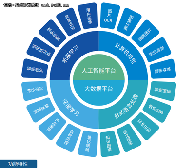 面對國產基礎軟件困境，星環(huán)如何突圍應用軟件服務