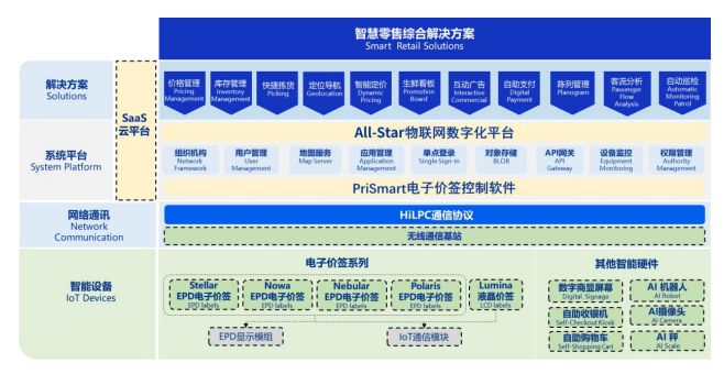漢朔科技今日申購 深度解析門店數(shù)字化龍頭的全球競爭力與基礎(chǔ)軟件服務(wù)硬核