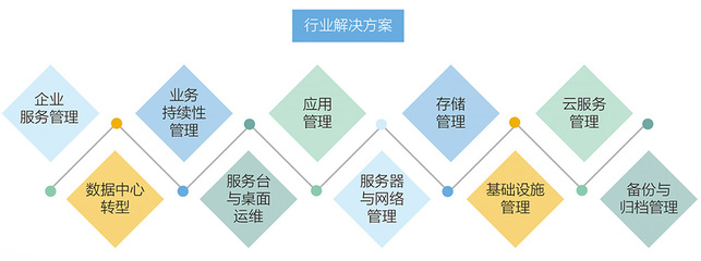運維咨詢與外包 企業數字化轉型的基石與核心支撐