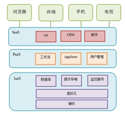云計算高級架構師培訓 解鎖企業數字化未來，從火龍果軟件開始
