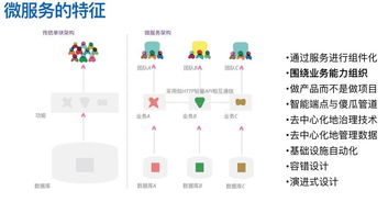 為什么DDD是設計微服務的最佳實踐——以基礎軟件服務為例
