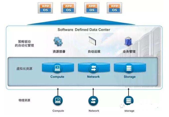 VMware新跨云架構 重塑云計算基礎軟件服務的雙刃劍效應