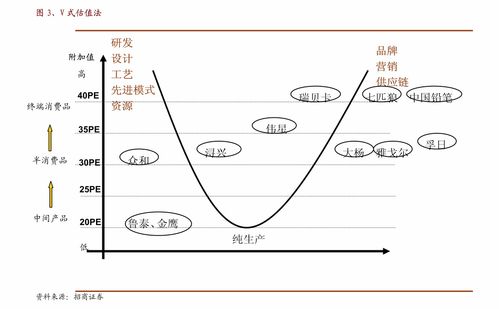西部證券 金山辦公（688111）首次覆蓋——多因素驅(qū)動(dòng)成長(zhǎng)，國(guó)產(chǎn)辦公龍頭正啟航